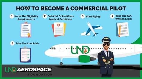 How To Become A Commercial Pilot Und Aerospace Phoenix Accelerated