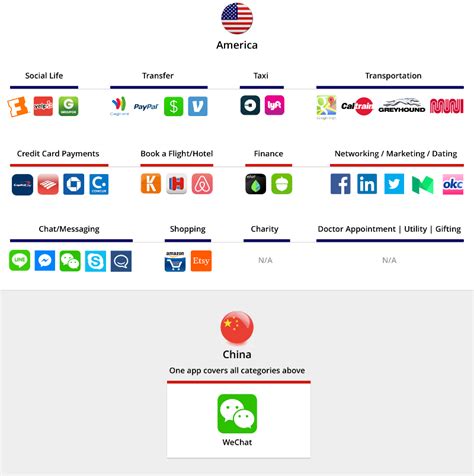 Wechat lets you keep in touch with anyone who uses the same application, independent of the operating system that person uses, be it android or ios. An Introduction to WeChat - China Channel