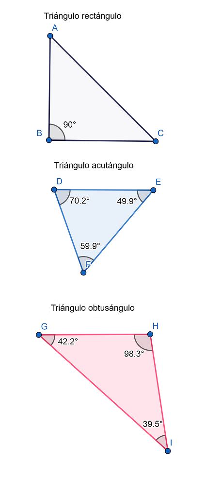 Tipos De Triángulo Qué Es Definición Y Concepto