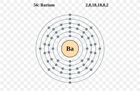 Electron Configuration Of Barium Cloudshareinfo