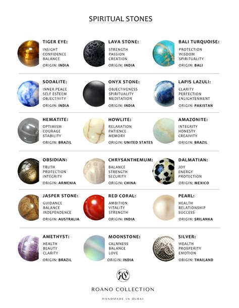 Stones Powers And Uses Crystal Healing Chart Crystals And Gemstones