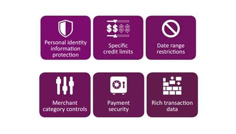 Fund your prepaid virtual mastercard using your physical credit cards/atm's, bank transfers, sofort, paysafecard, okpay, perfectmoney, payeer, etc. Infographic: Benefits of virtual credit cards | BCD Travel Move Global Site