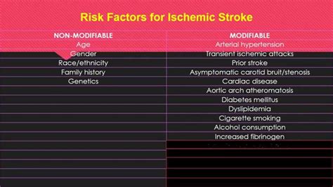 Risk Factors For Ischemic Stroke Youtube