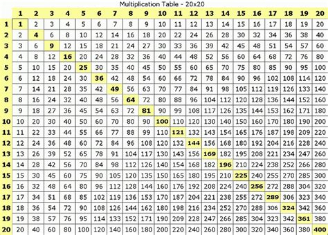 Printable Multiplication Chart Up To 15 Printablemultiplicationcom