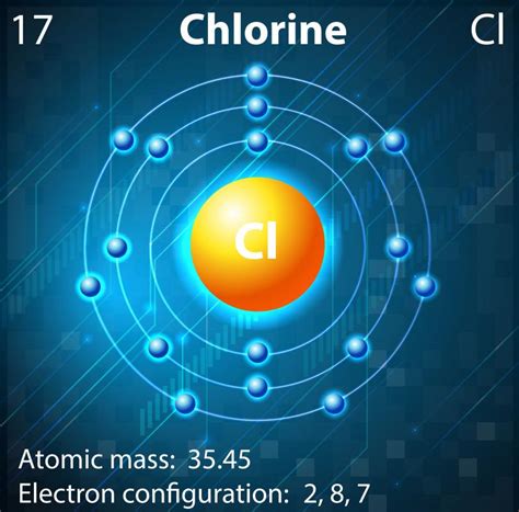 What Is Chlorine Poisoning With Pictures