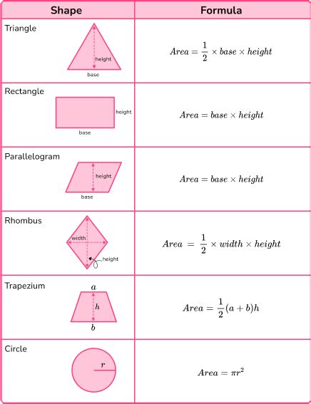 2d Shapes Gcse Maths Steps Examples And Worksheet