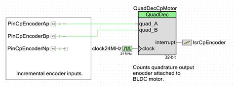 Components Mbeddedninja