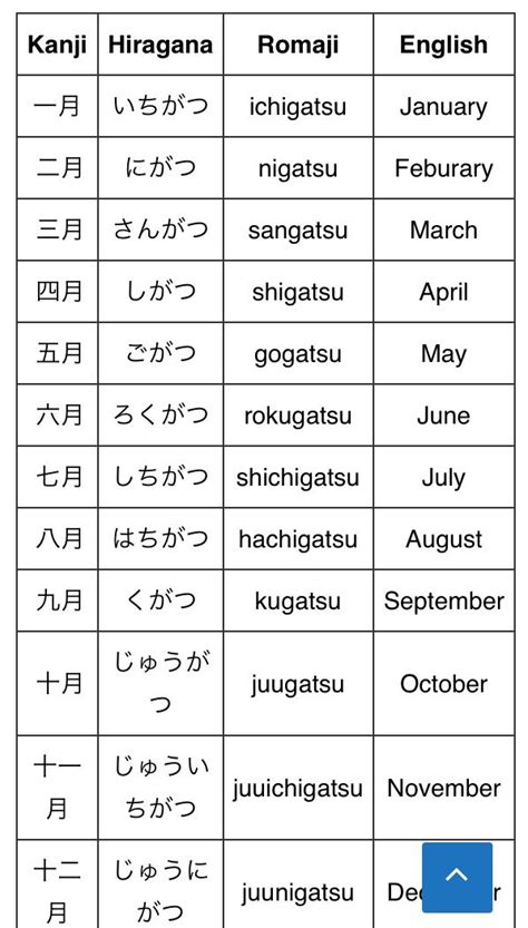 Japanese Calendar Day Of The Week Hiragananinja Tk Wp Week