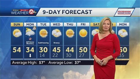 Temps Plunge Monday After Sunny End To Weekend Youtube