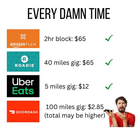 Doordash aka don’t get too comfortable with this sh*t lol : r/doordash
