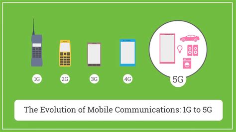 The Evolution Of Mobile Communications 1g To 5g Youtube
