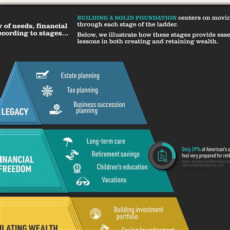 The Financial Hierarchy Of Needs Poster Advisor Channel