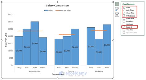 How To Make A Salary Comparison Chart In Excel Create With Easy Steps