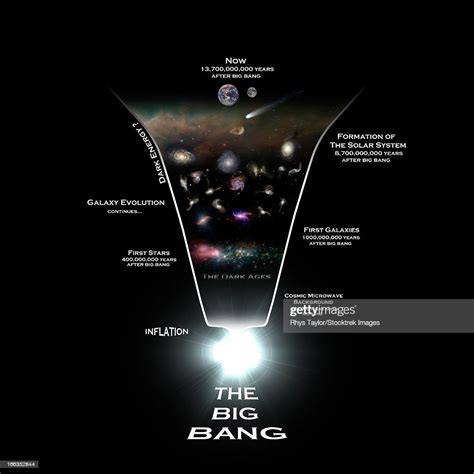 Diagram Illustrating The History Of The Universe Illustration Getty