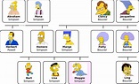 Árbol genealógico Los Simpsons 【¡Crea el tuyo!】 Te enseñamos
