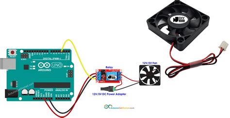 Arduino Controls Fan Arduino Tutorial