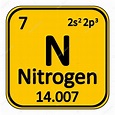 El ciclo del Fósforo y el Nitrógeno