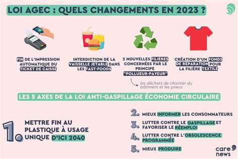 Loi Agec Les Nouvelles Mesures Pr Vues En