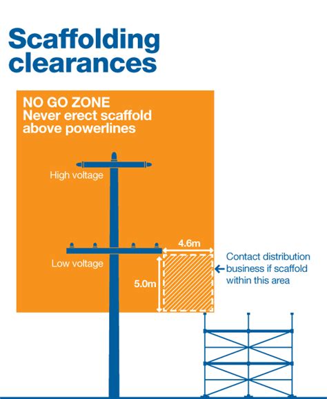 what are no go zones masta scaffold melbourne