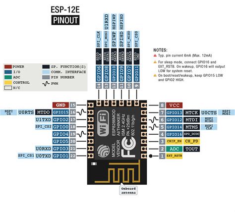 Esp12 Esp07 Esp8266 Flash Pinout Specs And Arduino Ide 54 Off