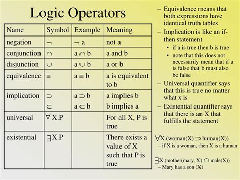 Ppt Logic Programming Powerpoint Presentation Free Download Id1158061