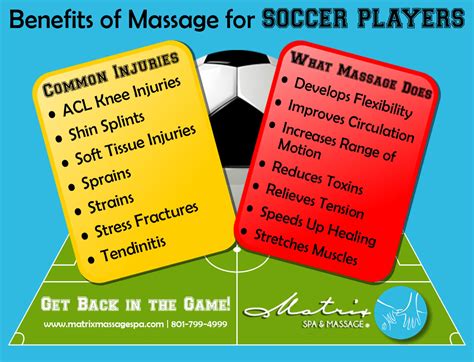 Benefits Of Sports Massage For Soccer Players Matrix Massage Spa