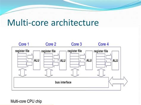 Multi Core Processor Submitted By Lizolen Pradhan Ppt Video