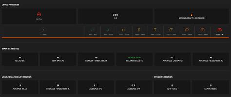 Account Faceit Level 10 2481 Elo 15 Kd 85 Winrate 80