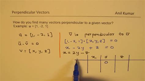 How Do You Find Many Vectors Perpendicular To One Or More Vectors Youtube