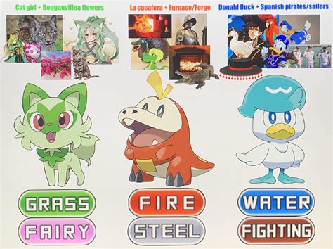 Heres What I Think The Gen 9 Starters Will Evolve Into What Do You