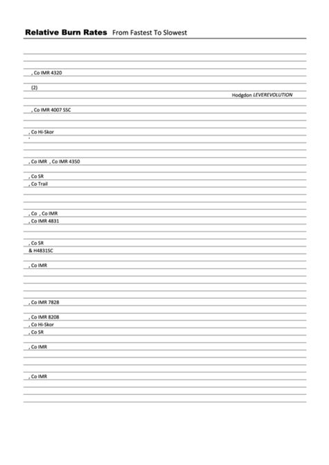 Relative Burn Rates Chart Printable Pdf Download