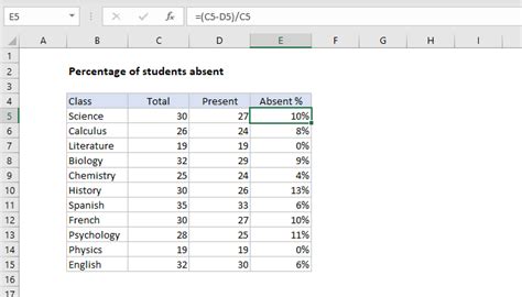 How To Calculate Attendance Percentage In Excel
