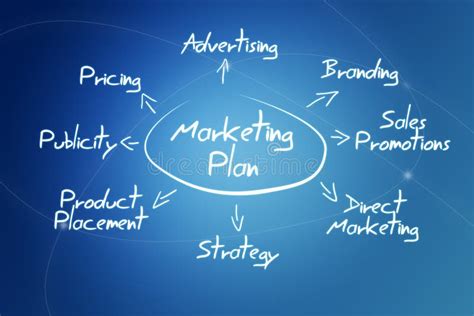 Marketing Plan Stock Illustration Illustration Of Commerce 30377138