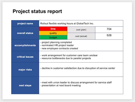 Project Progress Report Sample Peter Wright