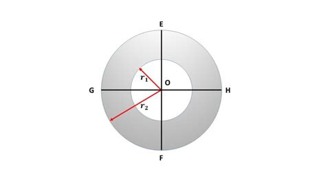 Determine The Moment Of Inertia Of An Annular Disc Or Ring I About An Axis Through Its Centre