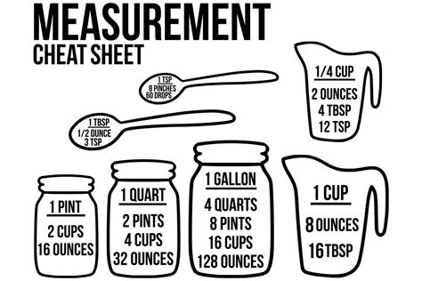 Svg Measuring Chart