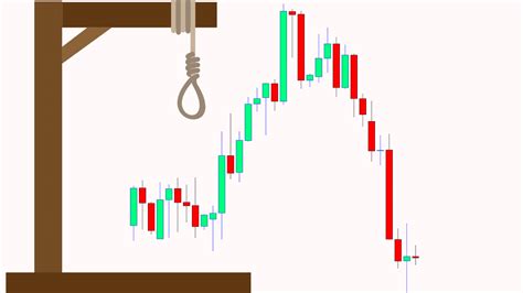 Pin On Forex And Stock Trading Lessons