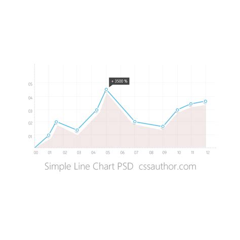 Beautiful Simple Line Chart Psd For Free Download Freebie No 33