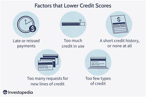 Common Things That Improve Or Lower Credit Scores