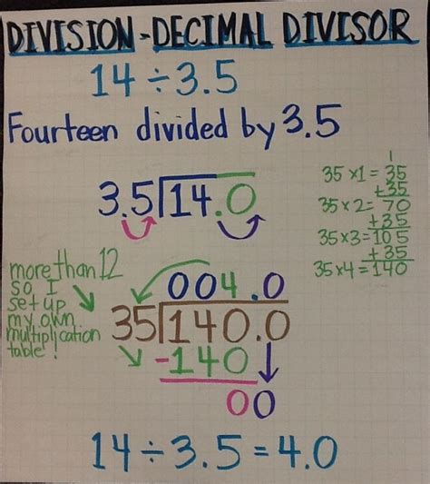 Compatible Numbers Division Worksheet 5th Grade