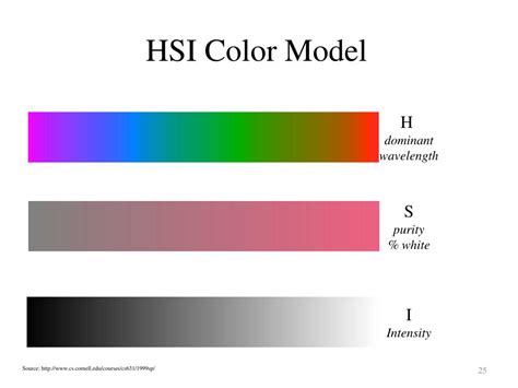 Ppt Color Models Powerpoint Presentation Free Download Id2948583