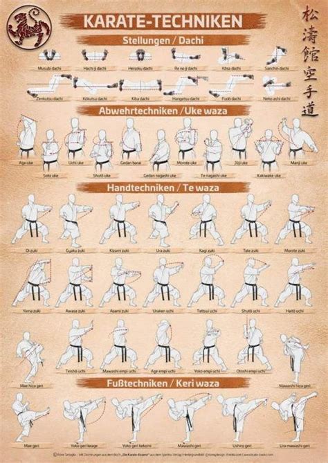 Poster Karate Techniken Karate Shotokan Karate Kampfkunsttechniken