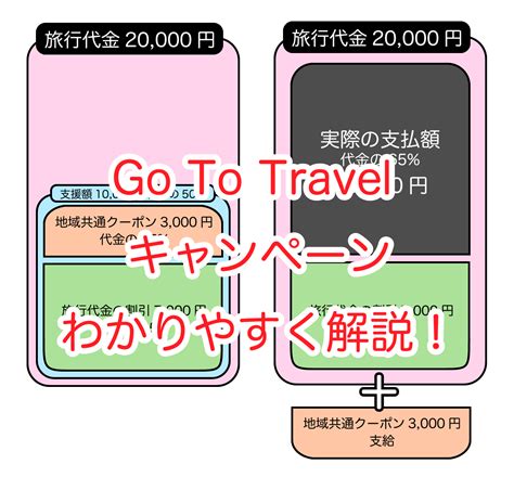 パイ屋で働くなんでもパイにする魔法使い。 パイ屋で働いている無口な女。 煙の経営するレストランで働いている変身できる魔法使い。 staff スタッフ. GoToトラベルキャンペーンって何？【利用しないと損!】 | 明日 ...