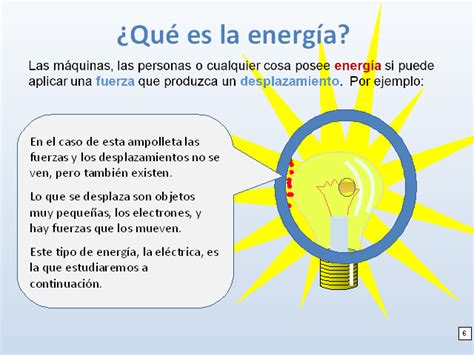 La Energía Eléctrica Y Sus Usos