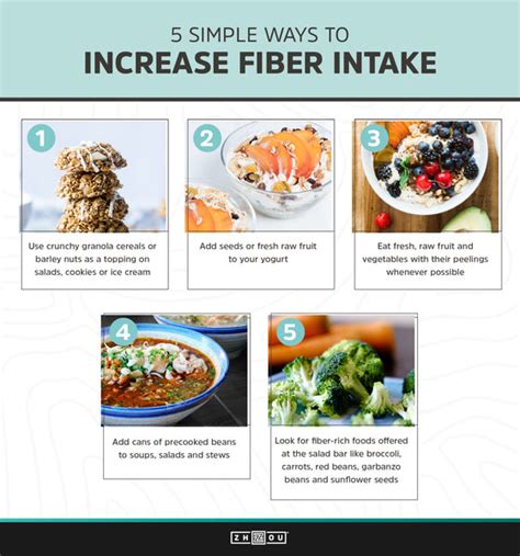Tips And Tricks For Boosting Fiber Intake Zhou Nutrition
