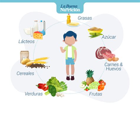 Cuál Es La Dieta Para Niños De 9 A 11 Años Más Adecuada