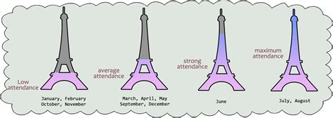 7 Practical Tips For Visiting The Eiffel Tower In Paris The