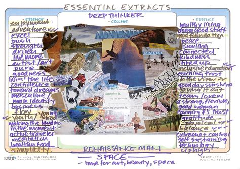 How To Create A Vision Board Shift It Coach