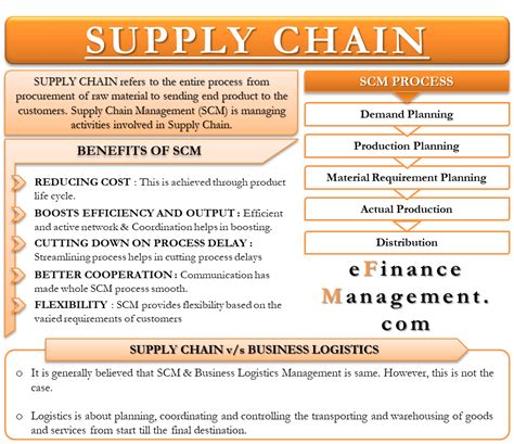 Definition Of Supply Chain