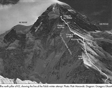 History Of Winter Climbing K2 Altitude Altitude